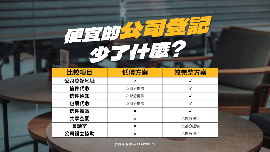 便宜的公司登記少了什麼