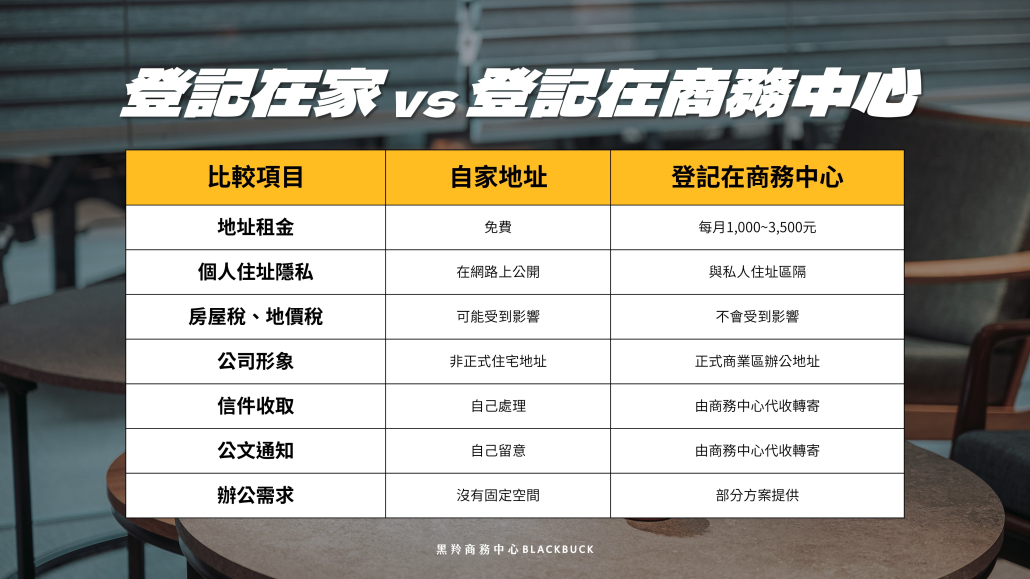登記在家vs登記在商務中心